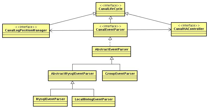 EventParser UML