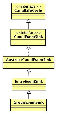 EventSink