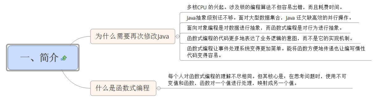 Java 8 函数式编程简介