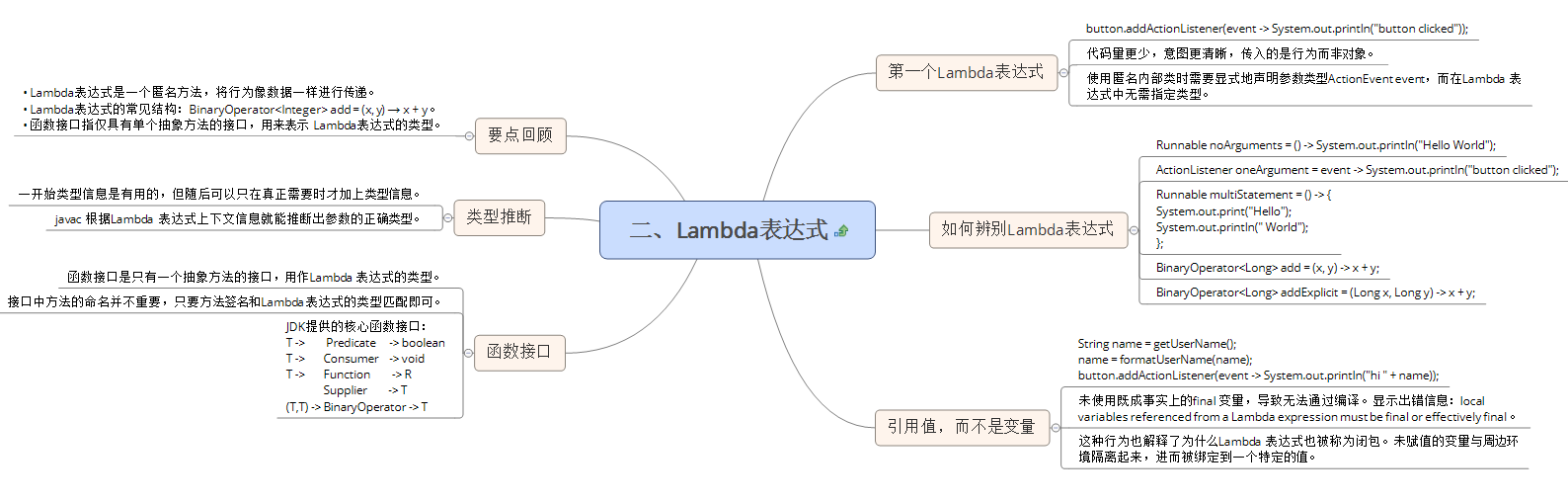 Lambda 表达式基础