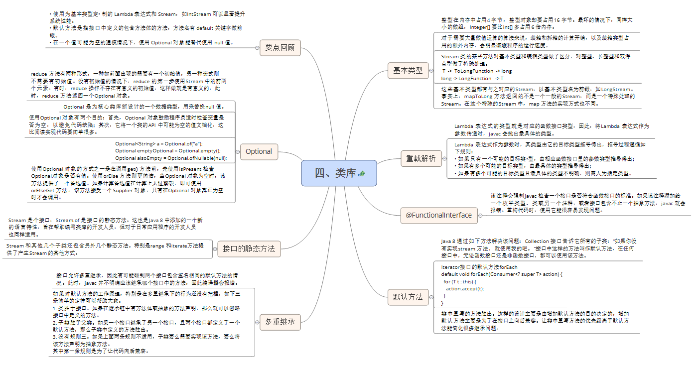 类库概览