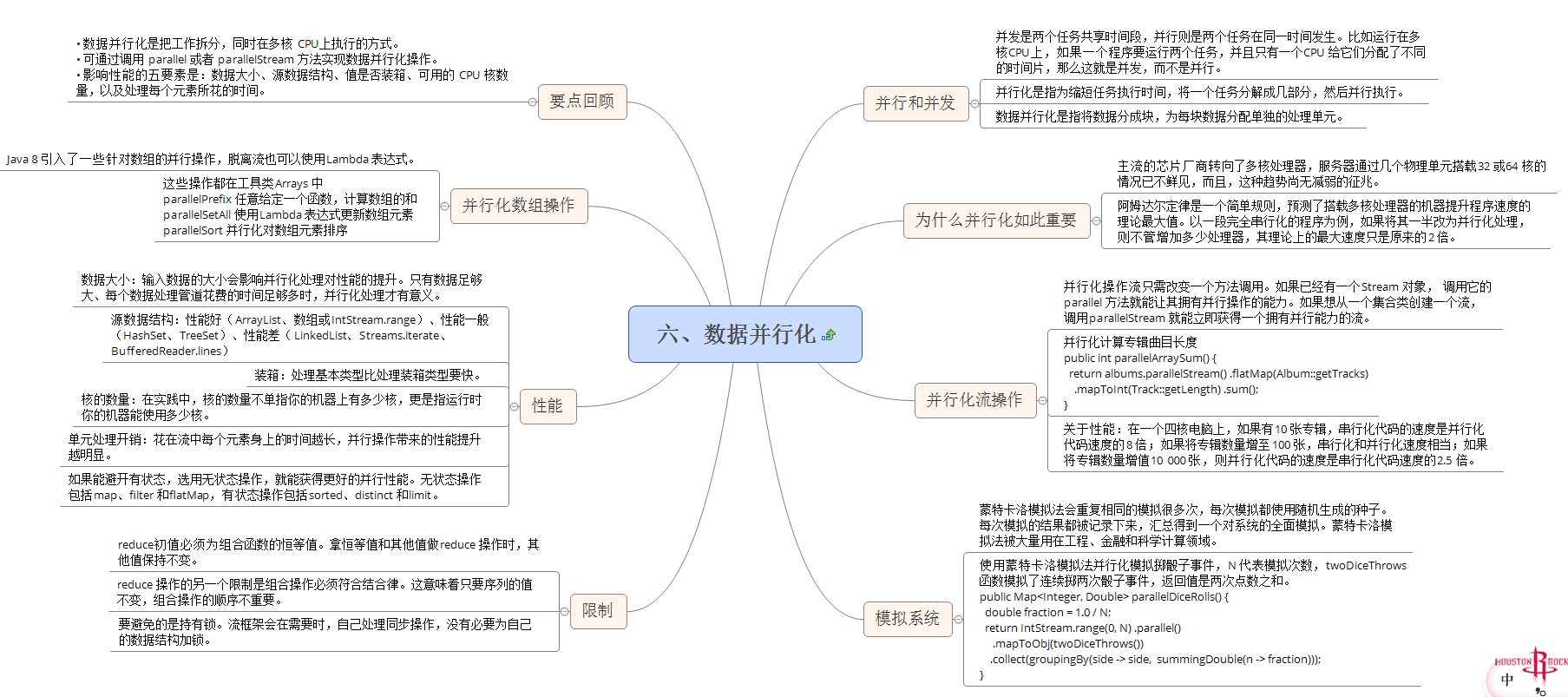 并行处理