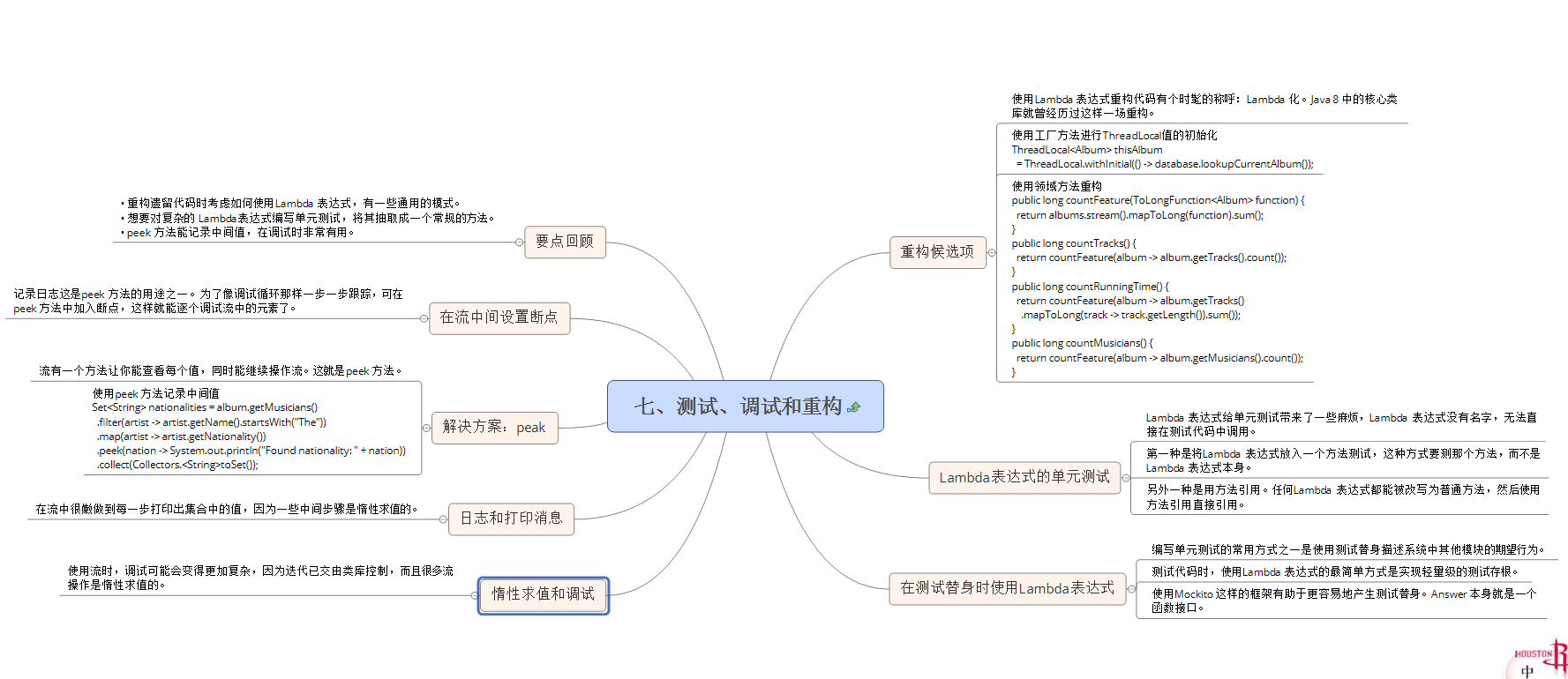 测试方法